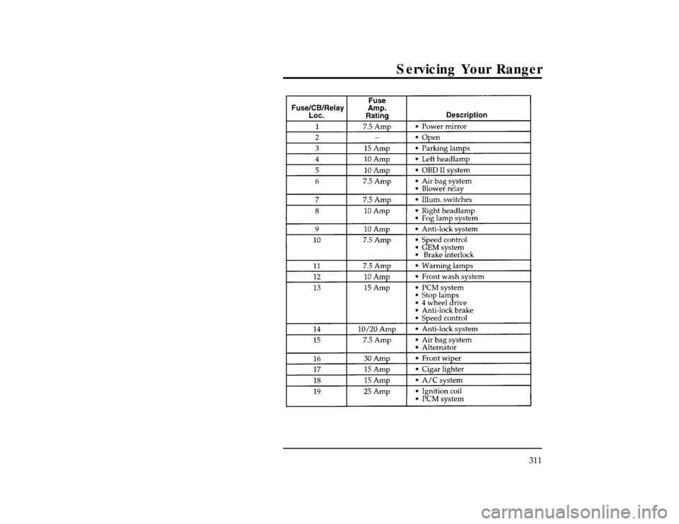 FORD RANGER 1996 2.G Owners Manual Servicing Your Ranger
311
[SV40230(R )03/95]
thirty-two pica
chart:0090137-AFile:15unsvr.ex
Update:Wed May  1 13:56:18 1996 