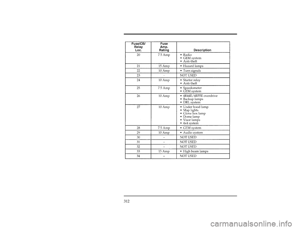 FORD RANGER 1996 2.G Owners Manual 312
[SV40241(R )06/95]
twenty-eight pica
chart:0090138-BFile:15unsvr.ex
Update:Wed May  1 13:56:18 1996 
