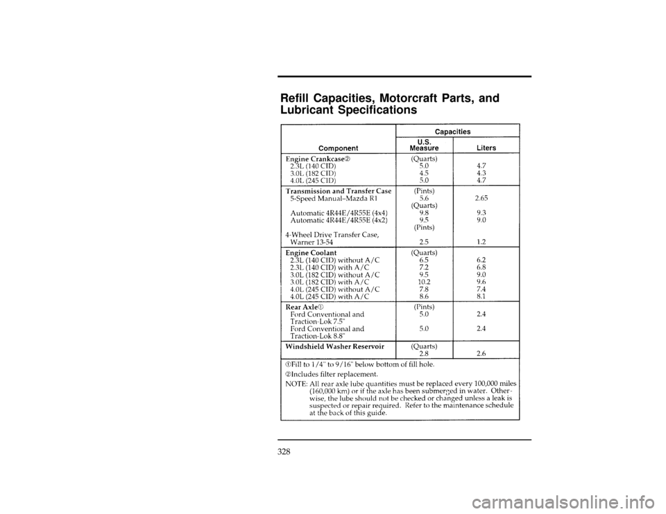 FORD RANGER 1996 2.G Owners Manual 328
*
[SV51575(ALL)07/95]
Refill Capacities, Motorcraft Parts, and
Lubricant Specifications
[SV52750(R )06/95]
twenty-eight pica
chart:0090147-BFile:15unsvr.ex
Update:Wed May  1 13:56:18 1996 