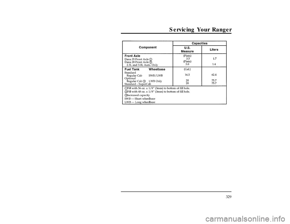 FORD RANGER 1996 2.G Owners Manual Servicing Your Ranger
329
[SV52775(R )10/94]
sixteen pica
chart:0020666-KFile:15unsvr.ex
Update:Wed May  1 13:56:18 1996 