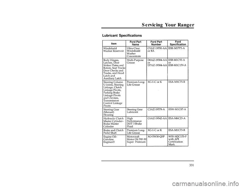 FORD RANGER 1996 2.G Owners Manual Servicing Your Ranger
331
%*
[SV53500(ALL)05/95]
Lubricant Specifications
[SV55000(R )03/95]
thirty-two pica
chart:0090116-BFile:15unsvr.ex
Update:Wed May  1 13:56:18 1996 