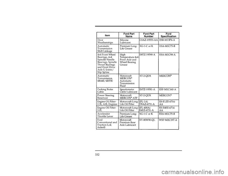 FORD RANGER 1996 2.G Owners Manual 332
[SV55100(R )07/95]
thirty pica
chart:0090117-AFile:15unsvr.ex
Update:Wed May  1 13:56:18 1996 