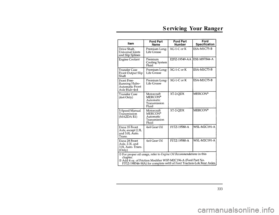 FORD RANGER 1996 2.G Owners Manual Servicing Your Ranger
333
[SV55200(R )03/95]
thirty-two pica
chart:0090118-AFile:15unsvr.ex
Update:Wed May  1 13:56:18 1996 