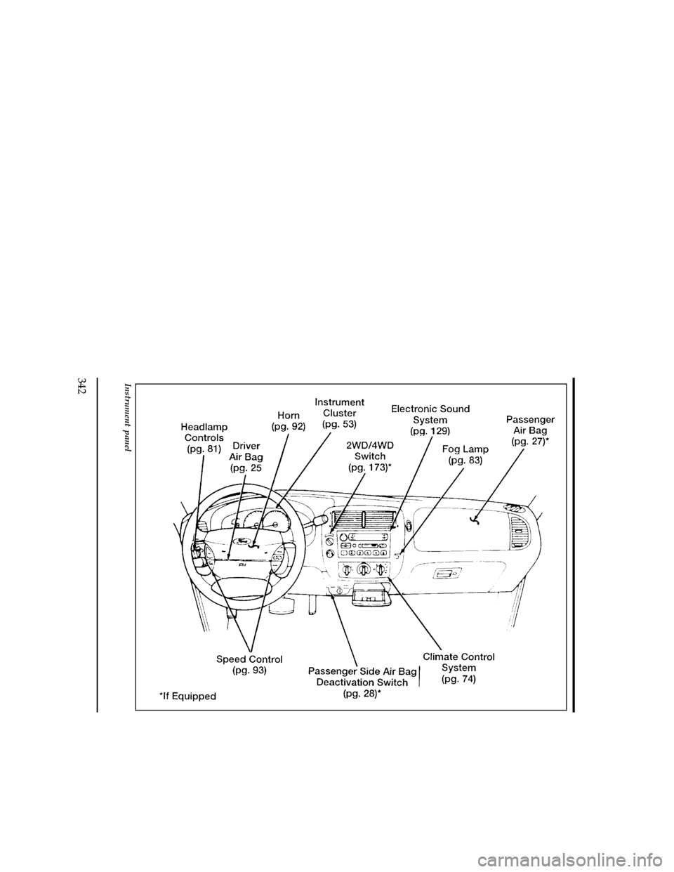 FORD RANGER 1996 2.G Owners Manual 342
[QI05400(R )09/95]
full page art:0090194-D
Instrument panel
File:16unqir.ex
Update:Wed May  1 13:57:44 1996 