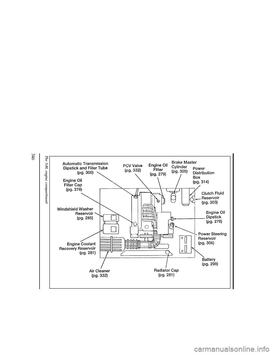 FORD RANGER 1996 2.G Owners Manual 346
[QI07500(R )03/95]
full page art:0090149-B
The 3.0L engine compartment
File:16unqir.ex
Update:Wed May  1 13:57:44 1996 