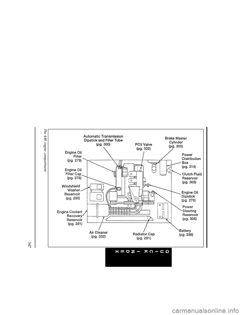 FORD RANGER 1996 2.G Owners Manual 347
[QI07600(R )03/95]
full page art:0090150-B
The 4.0L engine compartment
File:16unqir.ex
Update:Wed May  1 13:57:44 1996 