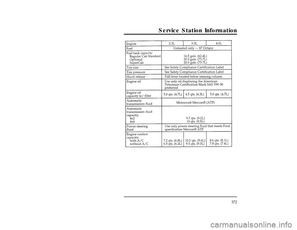 FORD RANGER 1996 2.G Owners Manual 372
Service Station Information
[GS00300(R )09/95]
twenty-four pica
chart:0090146-DFile:17ungsr.ex
Update:Wed May  1 13:57:55 1996 