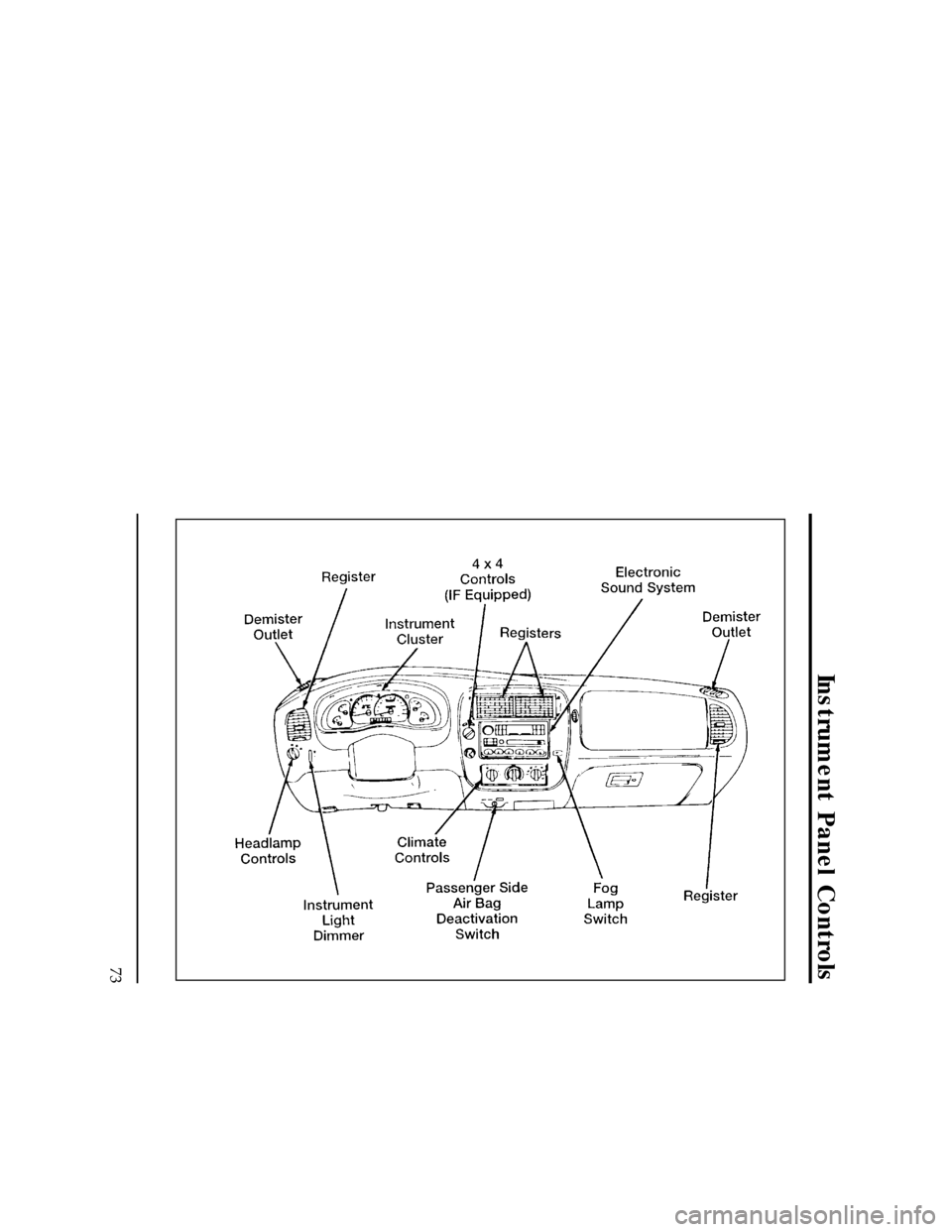 FORD RANGER 1996 2.G Manual PDF 73
Instrument Panel Controls
[IP00225(R )09/95]
33-1/2 pica
art:0090207-BFile:06unipr.ex
Update:Wed May  1 13:46:22 1996 
