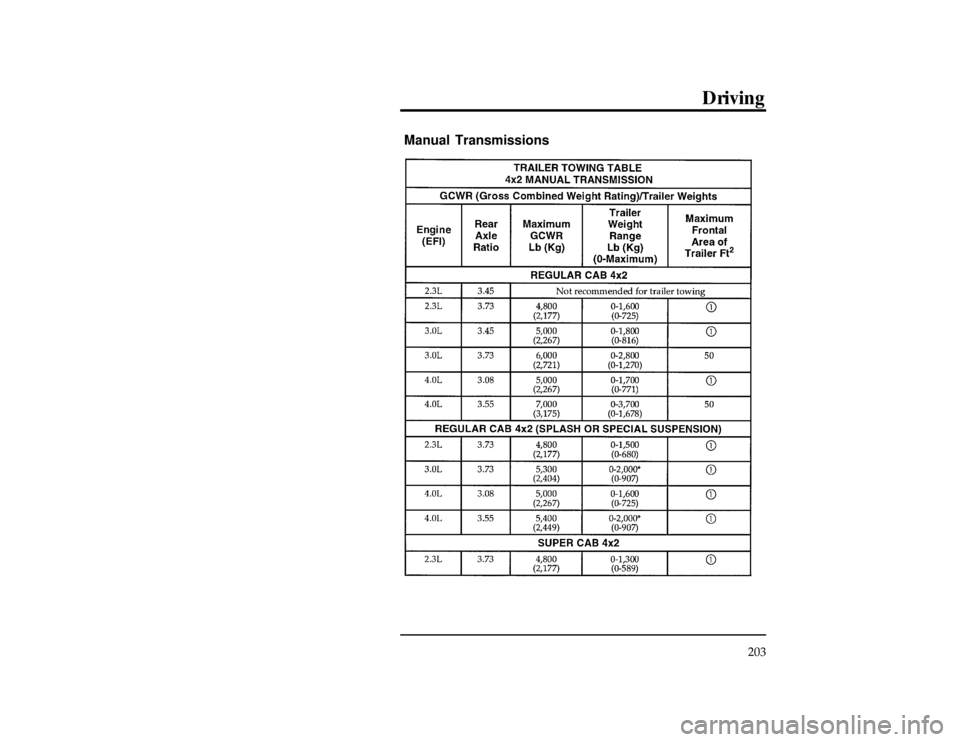 FORD RANGER 1997 2.G Owners Manual Driving
203
*
[GF35280(R)01/96]
Manual Transmissions
[GF35300(R)01/96]
thirty-two pica
chart:0020175-MFile:09ungfr.ex
Update:Thu Mar 20 08:55:24 1997 