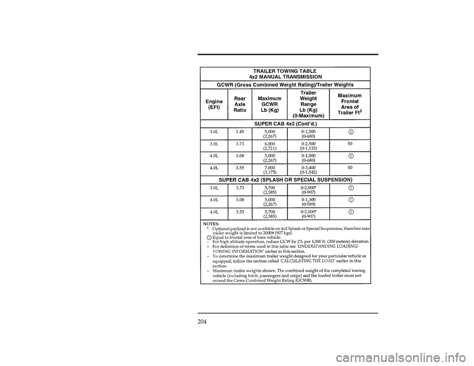 FORD RANGER 1997 2.G Owners Manual 204
[GF35325(R)01/96]
thirty-four pica
chart:0020961-GFile:09ungfr.ex
Update:Thu Mar 20 08:55:24 1997 