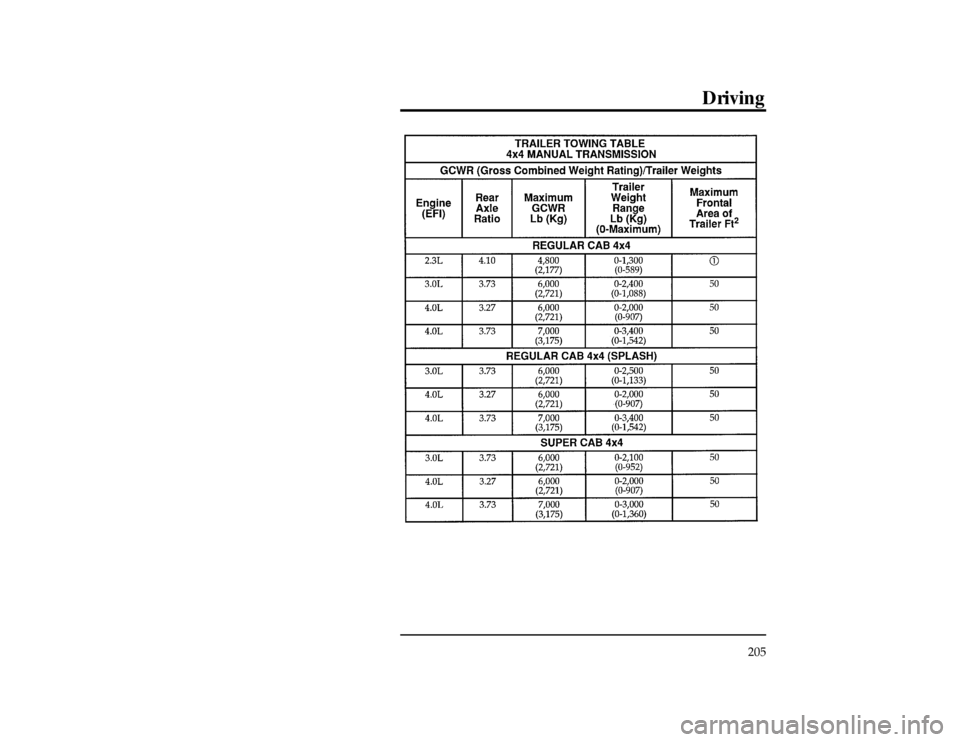 FORD RANGER 1997 2.G Owners Manual Driving
205
[GF35350(R)01/96]
thirty-four pica
chart:0020927-EFile:09ungfr.ex
Update:Thu Mar 20 08:55:24 1997 