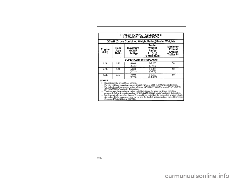 FORD RANGER 1997 2.G Owners Manual 206
[GF35360(R)01/96]
twenty pica
chart:0021259-AFile:09ungfr.ex
Update:Thu Mar 20 08:55:24 1997 