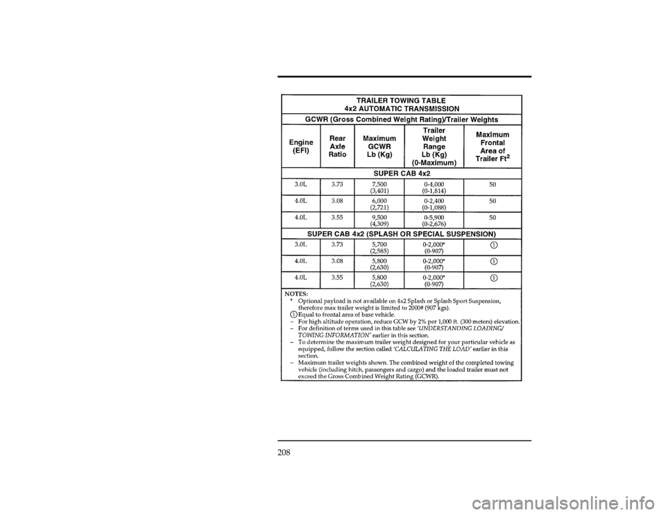 FORD RANGER 1997 2.G Owners Manual 208
[GF35425(R)01/96]
thirty-four pica
chart:0020970-GFile:09ungfr.ex
Update:Thu Mar 20 08:55:24 1997 