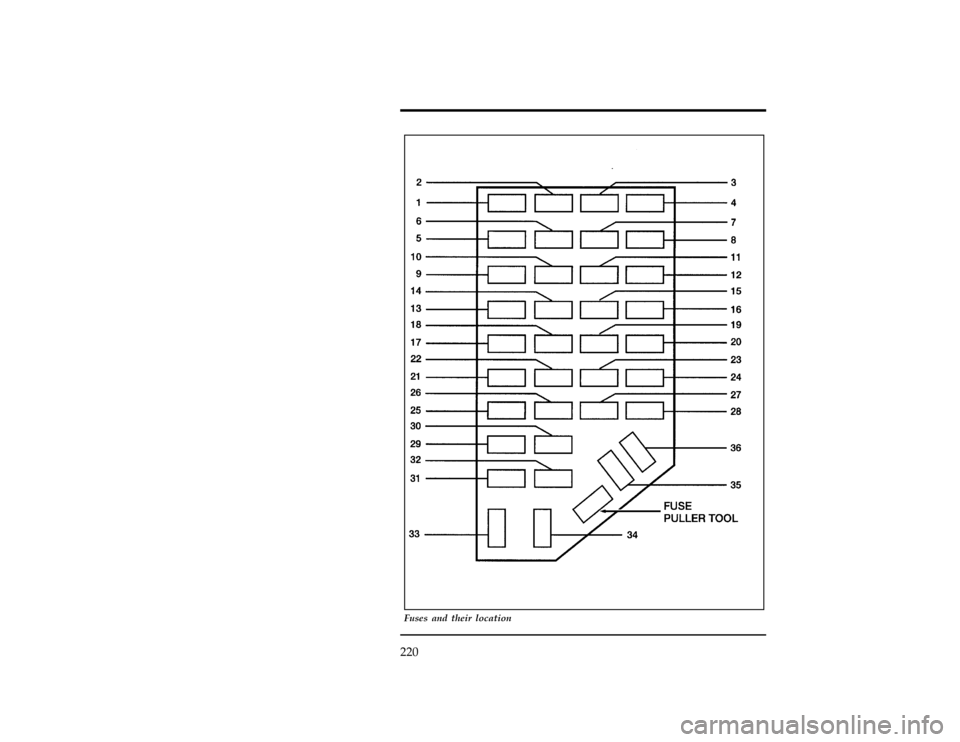 FORD RANGER 1997 2.G Owners Manual 220
[ER01200(R)05/96]
33-1/2 pica
art:0090210-B
Fuses and their location
File:10unerr.ex
Update:Thu Mar 20 08:56:46 1997 