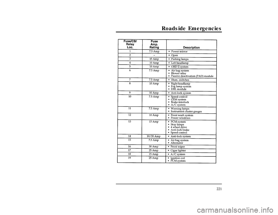 FORD RANGER 1997 2.G Owners Manual Roadside Emergencies
221
[ER01300(R)05/96]
thirty-two pica
chart:0090137-CFile:10unerr.ex
Update:Thu Mar 20 08:56:46 1997 