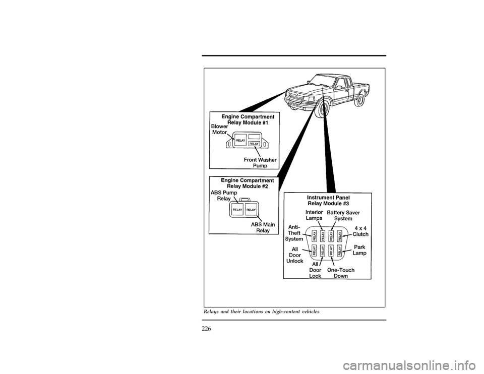 FORD RANGER 1997 2.G Owners Manual 226
[ER03000(R)05/96]
33-1/2 pica
art:0021116-C
Relays and their locations on high-content vehicles
File:10unerr.ex
Update:Thu Mar 20 08:56:46 1997 