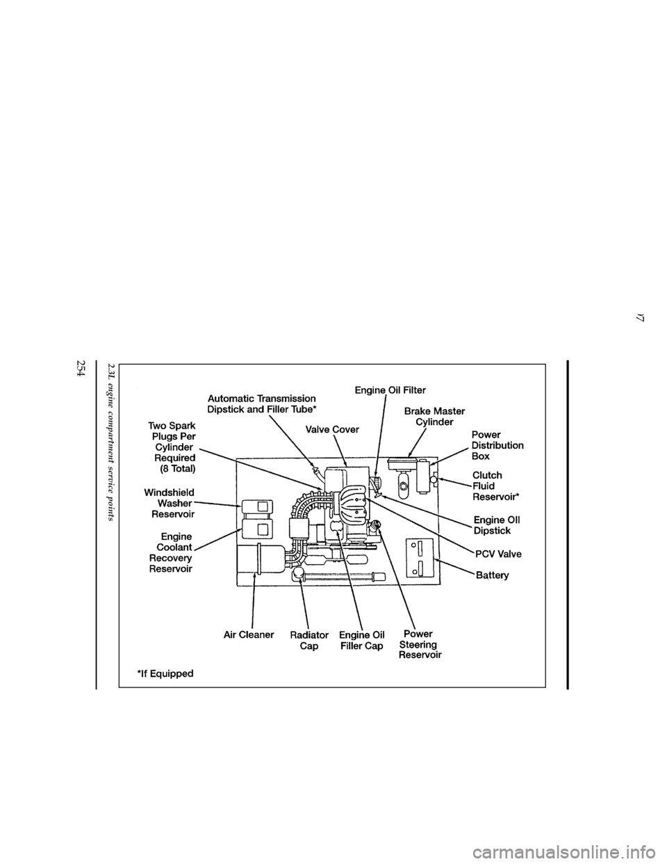 FORD RANGER 1997 2.G Owners Manual 254
[MC05590(R)05/96]
33-1/2 pica
art:0020436-N
2.3L engine compartment service points
File:11unmcr.ex
Update:Thu Mar 20 08:58:43 1997 