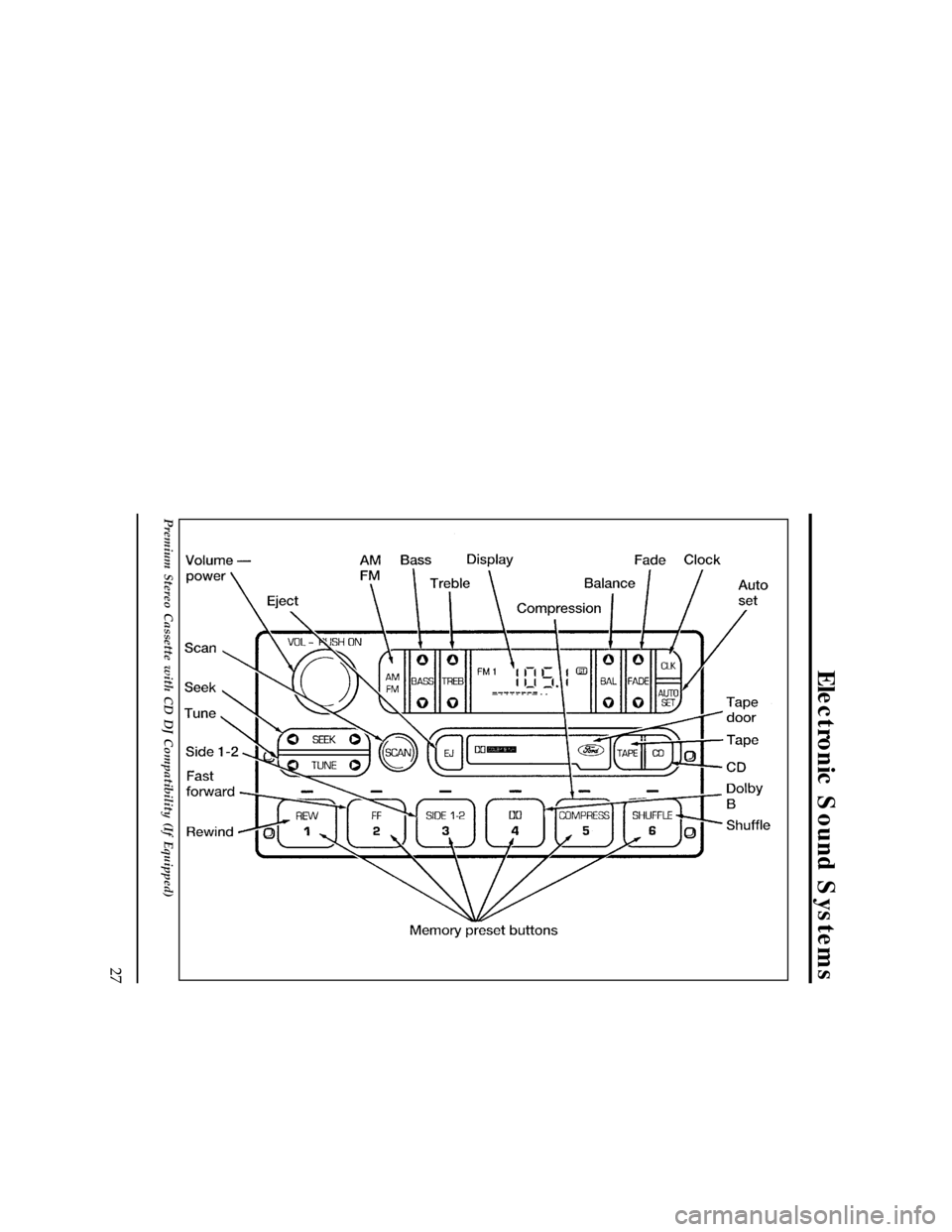 FORD RANGER 1997 2.G Owners Manual 27
Electronic Sound Systems
[AS29215(R)05/96]
33-1/2 pica
art:0060682-A
Premium Stereo Cassette with CD DJ Compatibility (If Equipped)
File:04unasr.ex
Update:Thu Mar 20 08:49:21 1997 