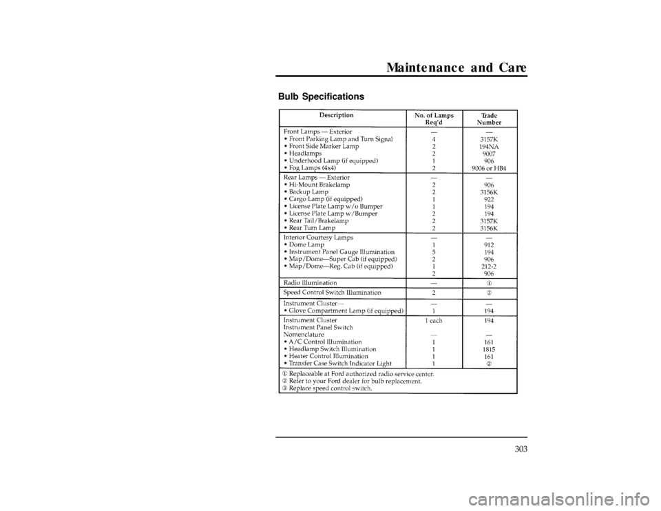 FORD RANGER 1997 2.G Owners Manual Maintenance and Care
303
*
[MC47625(R)02/96]
Bulb Specifications
[MC48200(R)05/96]
thirty-two pica
chart:0020414-MFile:11unmcr.ex
Update:Thu Mar 20 08:58:43 1997 