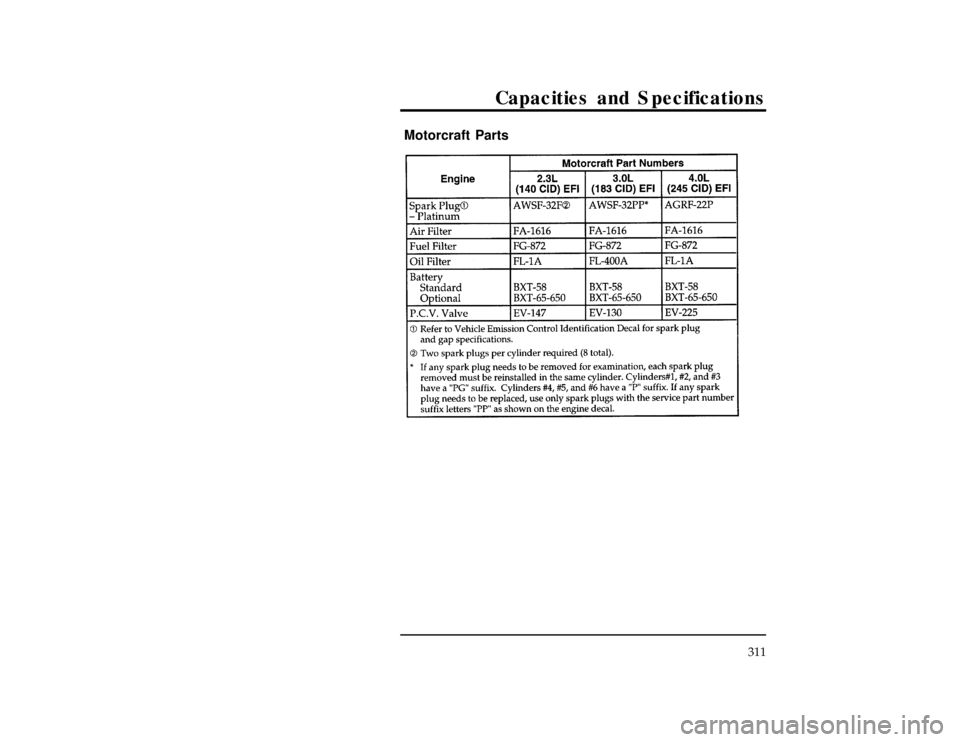 FORD RANGER 1997 2.G Owners Manual 311
Capacities and Specifications
%*
[CS32800(R)01/96]
Motorcraft Parts
[CS33400(R)05/96]
twenty pica
chart:0090156-EFile:12uncsr.ex
Update:Thu Mar 20 08:59:10 1997 