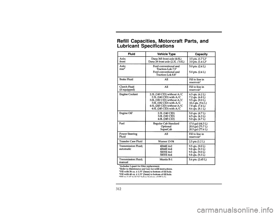 FORD RANGER 1997 2.G Owners Manual 312
*
[CS51575(R)01/96]
Refill Capacities, Motorcraft Parts, and
Lubricant Specifications
[CS52750(R)05/96]
thirty pica
chart:0090219-CFile:12uncsr.ex
Update:Thu Mar 20 08:59:10 1997 
