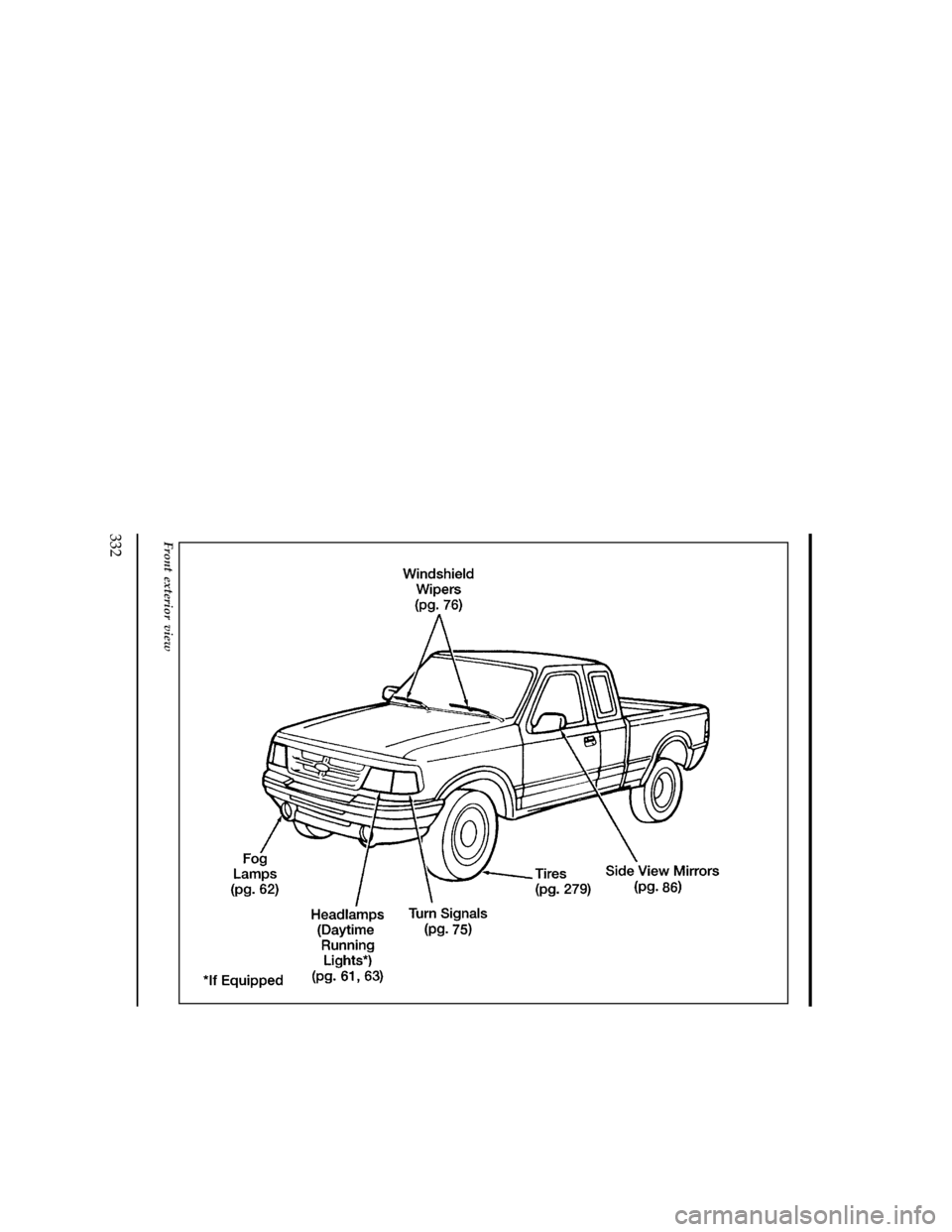 FORD RANGER 1997 2.G Owners Manual 332
[QI03000(R)05/95]
full page art:0090161-D
Front exterior view
File:16unqir.ex
Update:Thu Mar 20 09:01:33 1997 