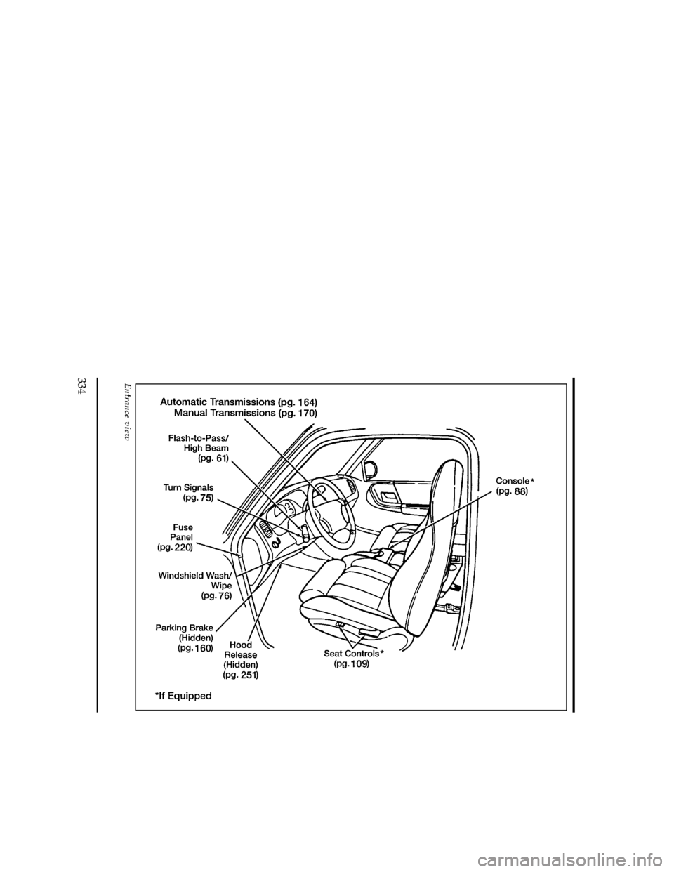 FORD RANGER 1997 2.G Owners Manual 334
[QI04200(R)05/96]
full page art:0090111-E
Entrance view
File:16unqir.ex
Update:Thu Mar 20 09:01:33 1997 