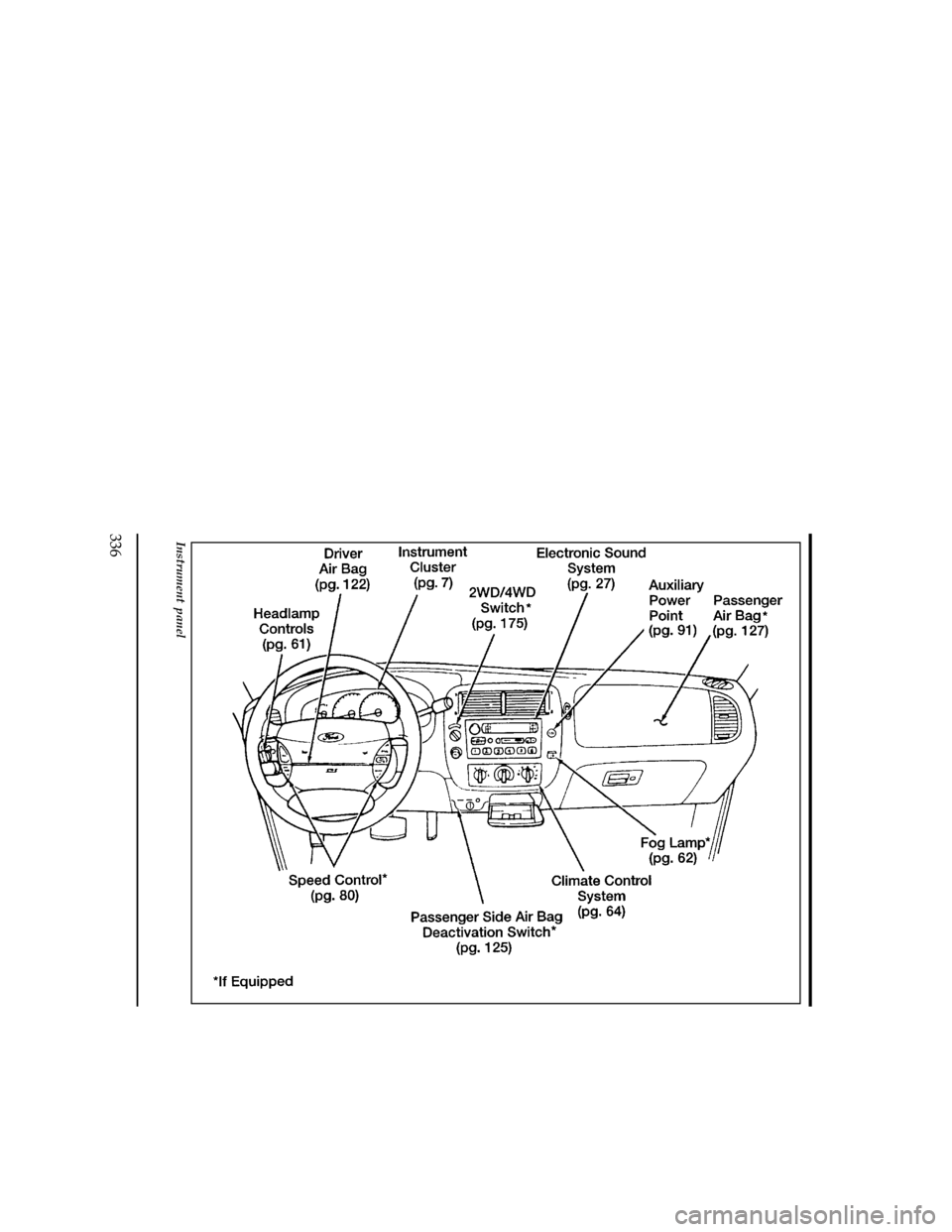 FORD RANGER 1997 2.G Owners Manual 336
[QI05400(R)05/96]
full page art:0090194-G
Instrument panel
File:16unqir.ex
Update:Thu Mar 20 09:01:33 1997 