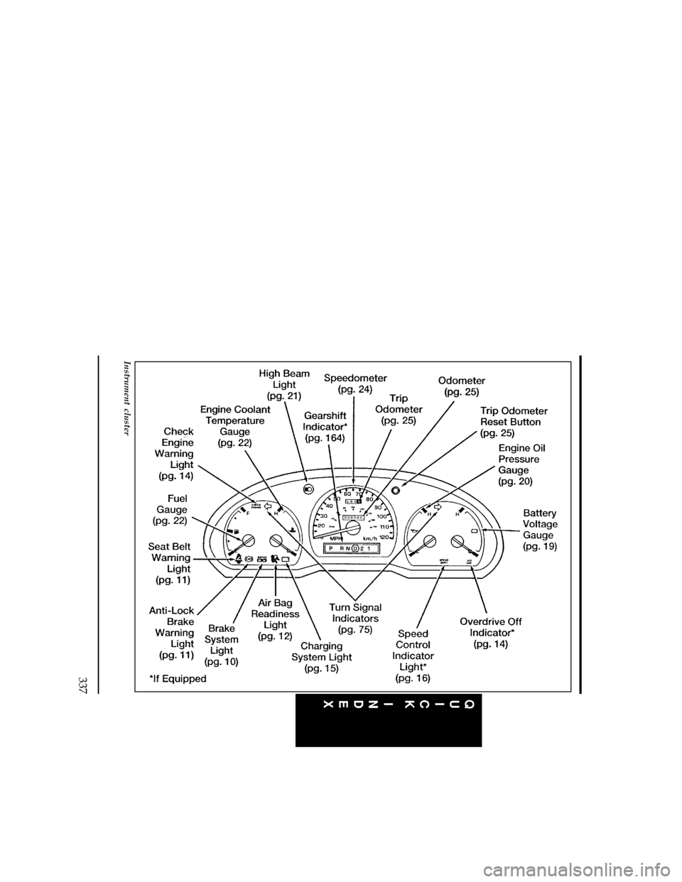 FORD RANGER 1997 2.G Owners Manual 337
[QI06000(R)05/96]
full page art:0090103-F
Instrument cluster
File:16unqir.ex
Update:Thu Mar 20 09:01:33 1997 