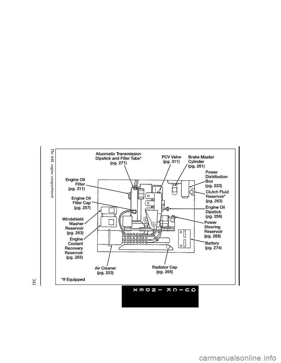 FORD RANGER 1997 2.G Owners Manual 341
[QI07600(R)11/95]
full page art:0090150-C
The 4.0L engine compartment
File:16unqir.ex
Update:Thu Mar 20 09:01:33 1997 
