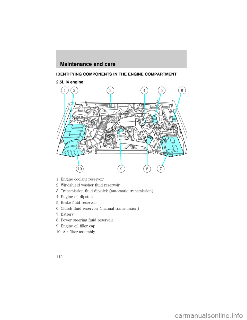 FORD RANGER 1998 2.G Owners Manual IDENTIFYING COMPONENTS IN THE ENGINE COMPARTMENT
2.5L I4 engine
1. Engine coolant reservoir
2. Windshield washer fluid reservoir
3. Transmission fluid dipstick (automatic transmission)
4. Engine oil d