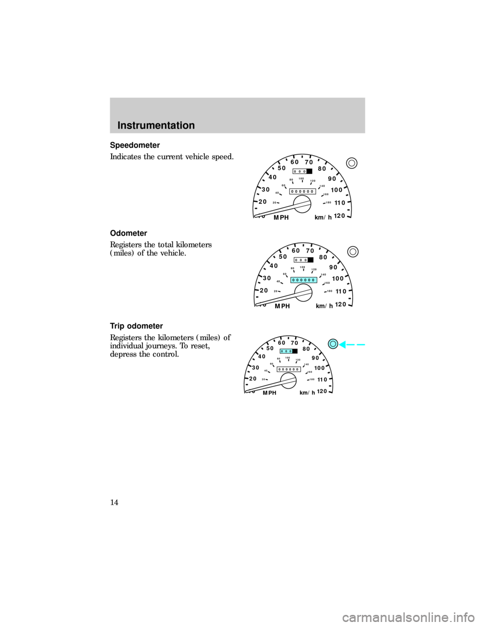 FORD RANGER 1999 2.G User Guide Speedometer
Indicates the current vehicle speed.
Odometer
Registers the total kilometers
(miles) of the vehicle.
Trip odometer
Registers the kilometers (miles) of
individual journeys. To reset,
depres