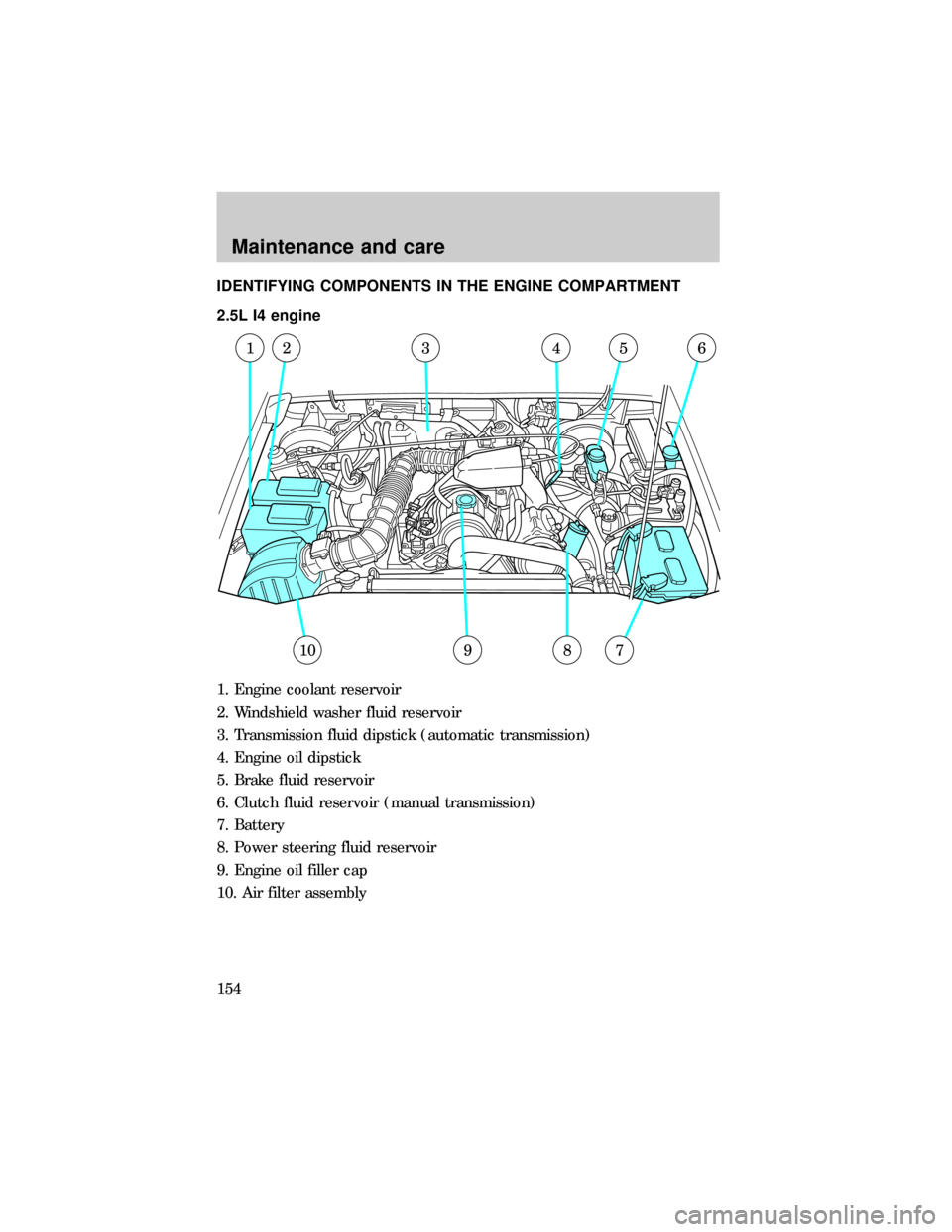 FORD RANGER 1999 2.G Service Manual IDENTIFYING COMPONENTS IN THE ENGINE COMPARTMENT
2.5L I4 engine
1. Engine coolant reservoir
2. Windshield washer fluid reservoir
3. Transmission fluid dipstick (automatic transmission)
4. Engine oil d