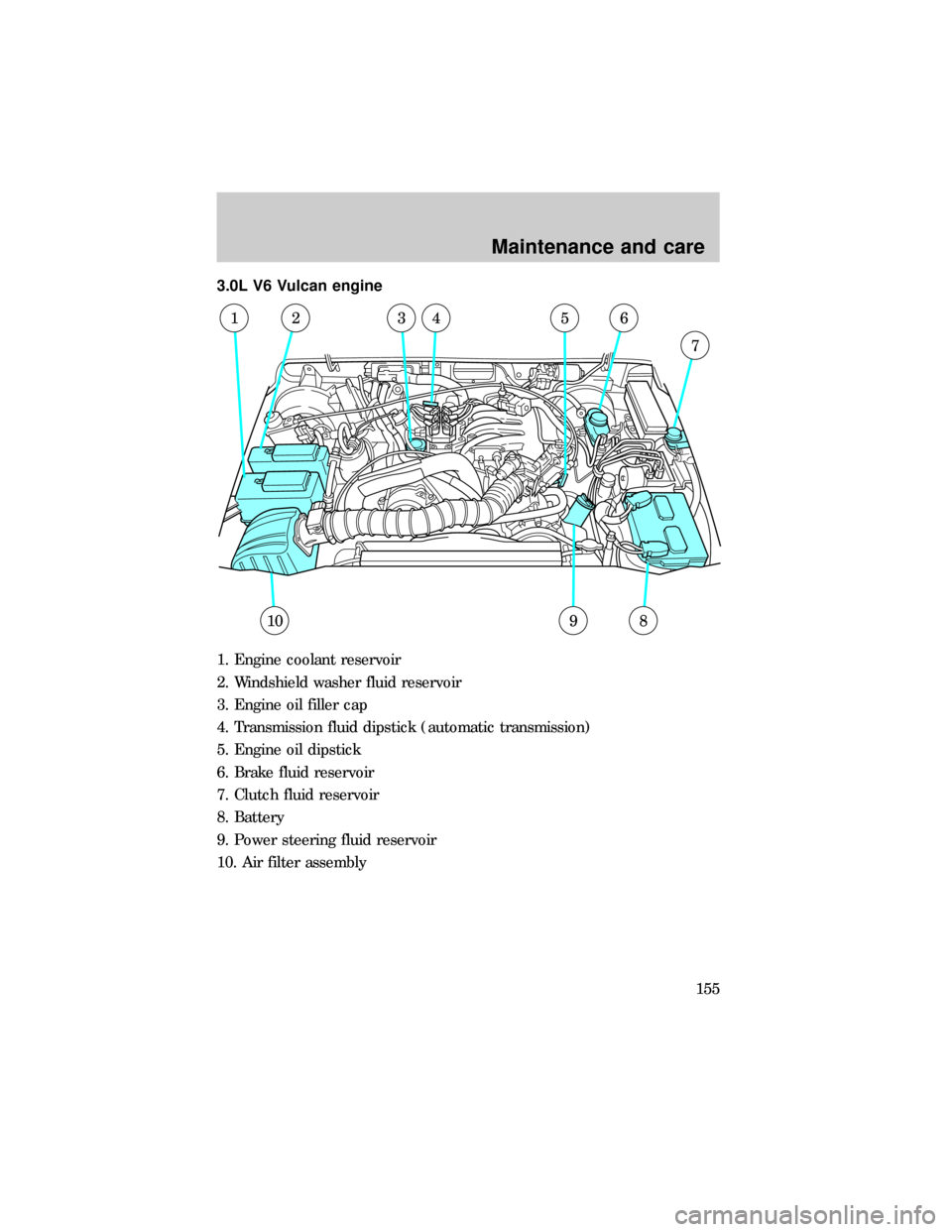 FORD RANGER 1999 2.G Service Manual 3.0L V6 Vulcan engine
1. Engine coolant reservoir
2. Windshield washer fluid reservoir
3. Engine oil filler cap
4. Transmission fluid dipstick (automatic transmission)
5. Engine oil dipstick
6. Brake 