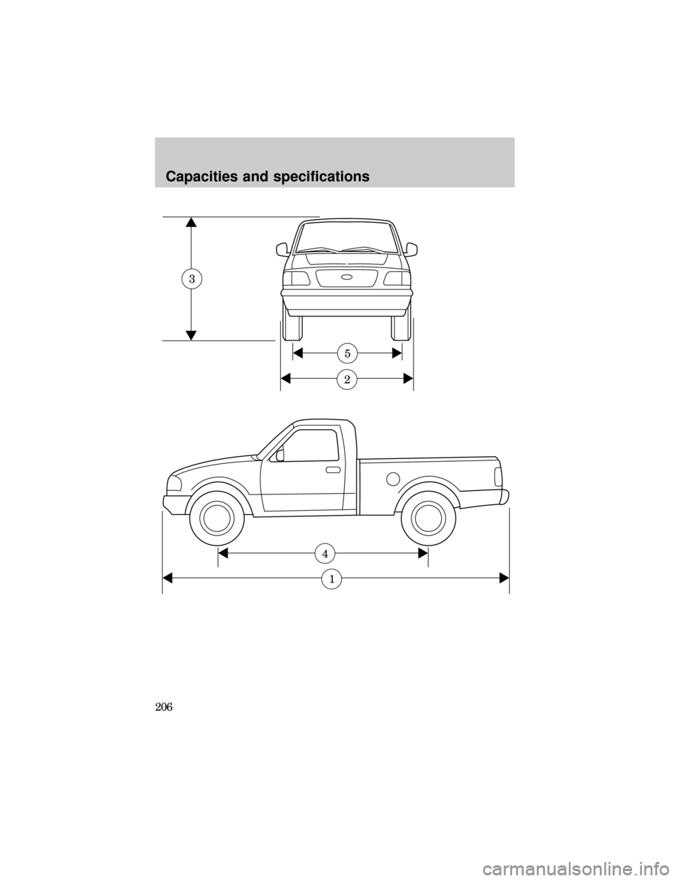 FORD RANGER 1999 2.G Owners Manual 2
5
3
1
4
Capacities and specifications
206 FORD RANGER 1999 2.G Owners Manual 2
5
3
1
4
Capacities and specifications
206