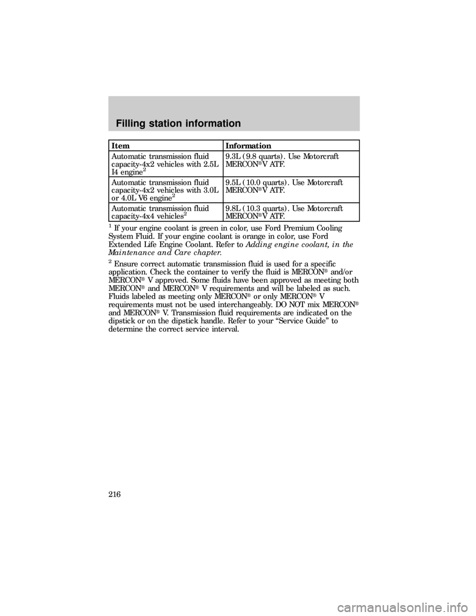 FORD RANGER 1999 2.G Manual PDF Item Information
Automatic transmission fluid
capacity-4x2 vehicles with 2.5L
I4 engine
2
9.3L (9.8 quarts). Use Motorcraft
MERCONtV ATF.
Automatic transmission fluid
capacity-4x2 vehicles with 3.0L
o