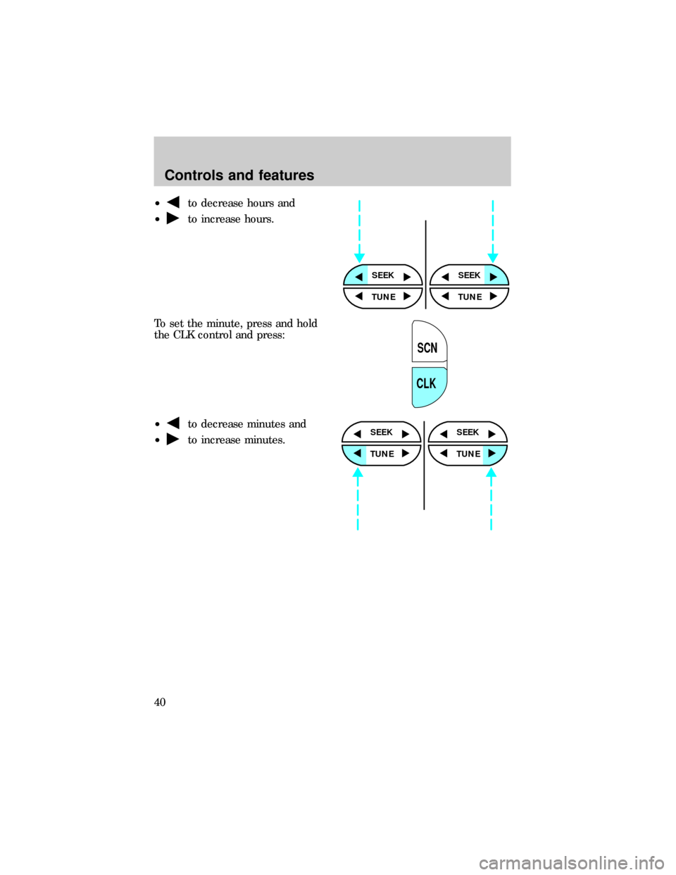FORD RANGER 1999 2.G Owners Guide ²to decrease hours and
²
to increase hours.
To set the minute, press and hold
the CLK control and press:
²
to decrease minutes and
²
to increase minutes.
SEEKSEEK
TUNE TUNE
SCN
CLK
SEEK
TUNE
SEEK
