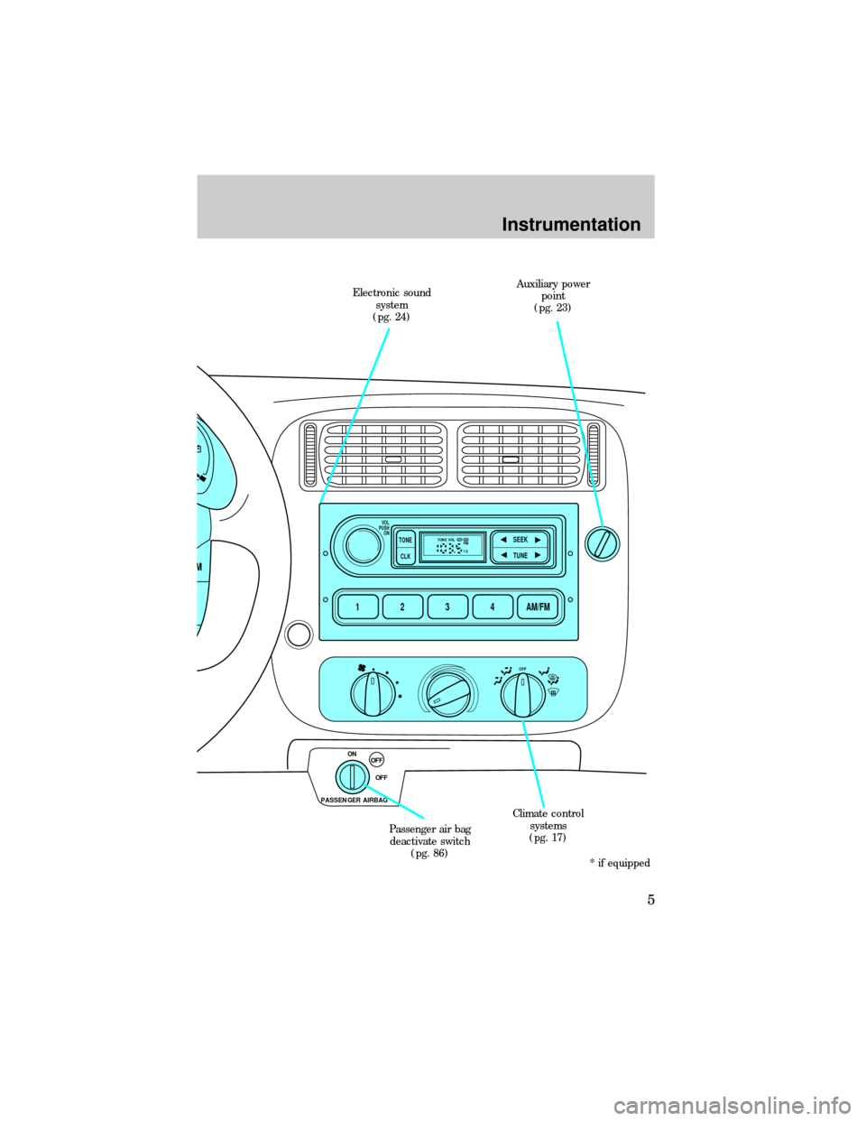 FORD RANGER 1999 2.G Owners Manual L
OFF
ON 
OFF
OFF
PASSENGER AIRBAG
1234AM/FM
SEEKTONE
CLK
TUNE
TONE VOL
12 FMSTDX
VOL
PUSH
ON
Climate control
systems
(pg. 17) Auxiliary power
point
(pg. 23) Electronic sound
system
(pg. 24)
Passenger