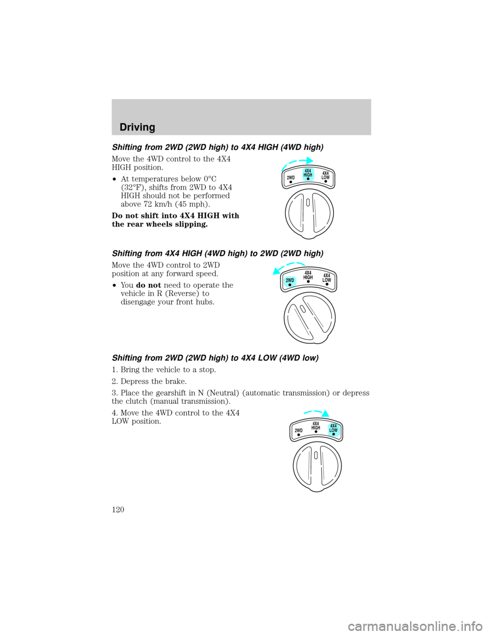 FORD RANGER 2000 2.G Owners Manual Shifting from 2WD (2WD high) to 4X4 HIGH (4WD high)
Move the 4WD control to the 4X4
HIGH position.
²At temperatures below 0ÉC
(32ÉF), shifts from 2WD to 4X4
HIGH should not be performed
above 72 km