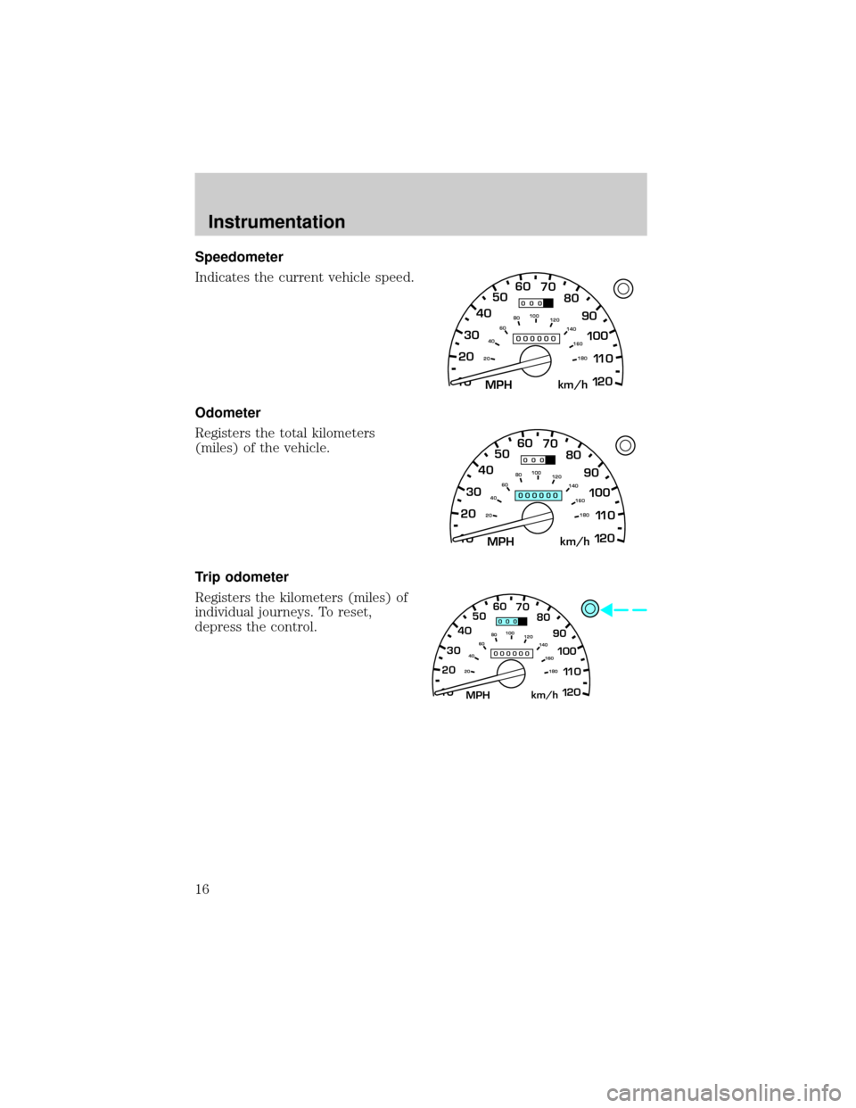 FORD RANGER 2000 2.G Owners Manual Speedometer
Indicates the current vehicle speed.
Odometer
Registers the total kilometers
(miles) of the vehicle.
Trip odometer
Registers the kilometers (miles) of
individual journeys. To reset,
depres