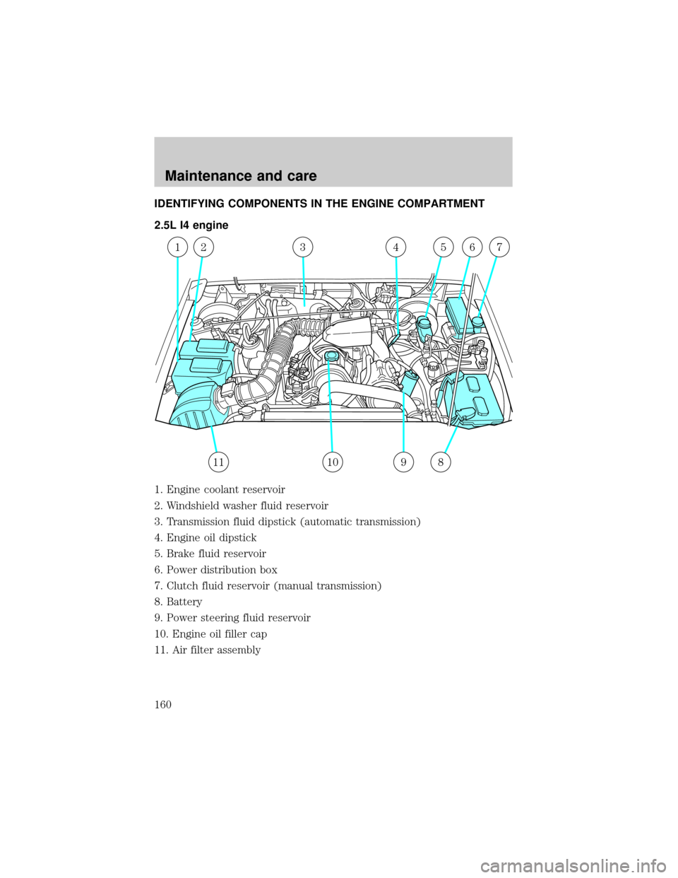 FORD RANGER 2000 2.G Owners Manual IDENTIFYING COMPONENTS IN THE ENGINE COMPARTMENT
2.5L I4 engine
1. Engine coolant reservoir
2. Windshield washer fluid reservoir
3. Transmission fluid dipstick (automatic transmission)
4. Engine oil d