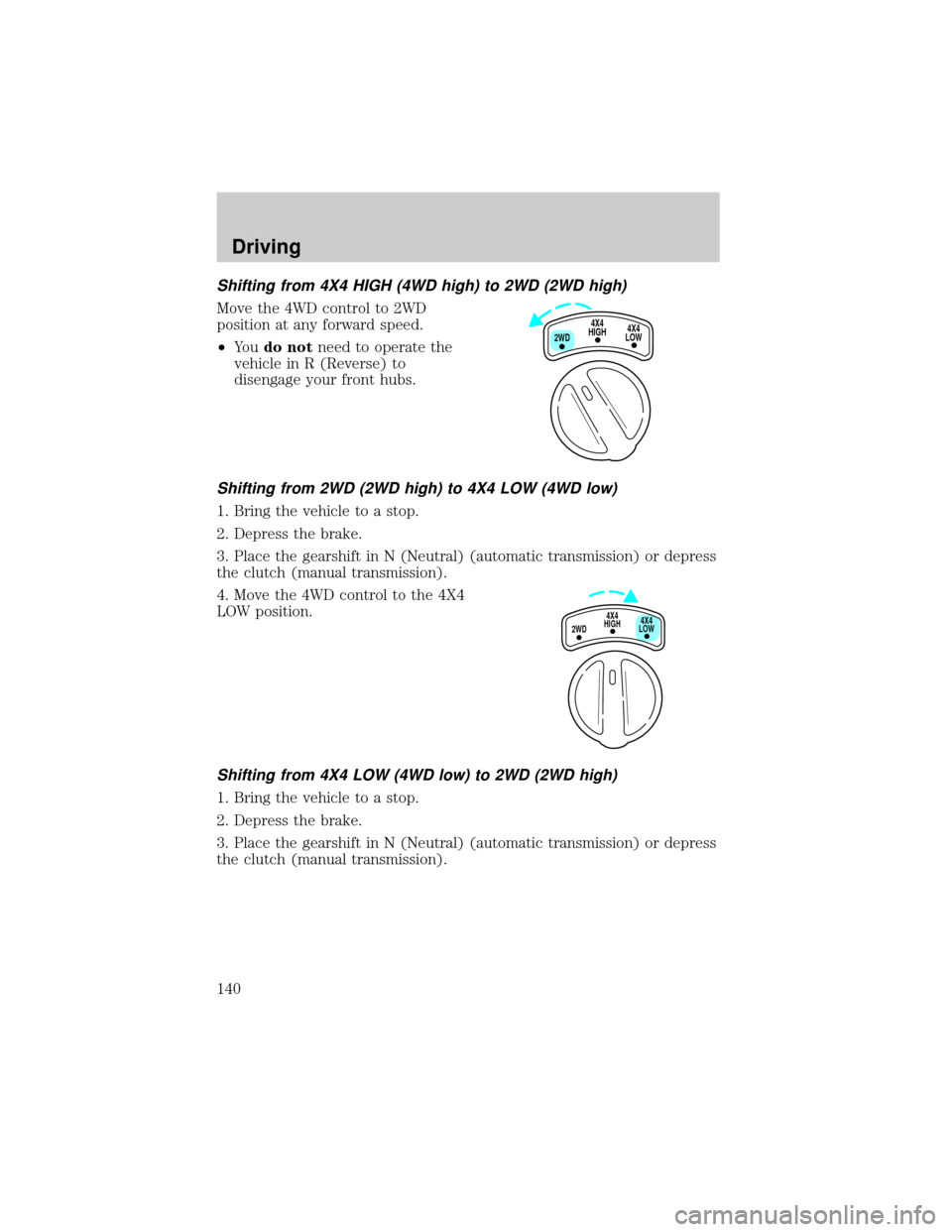 FORD RANGER 2001 2.G Owners Manual Shifting from 4X4 HIGH (4WD high) to 2WD (2WD high)
Move the 4WD control to 2WD
position at any forward speed.
²Yo udo notneed to operate the
vehicle in R (Reverse) to
disengage your front hubs.
Shif