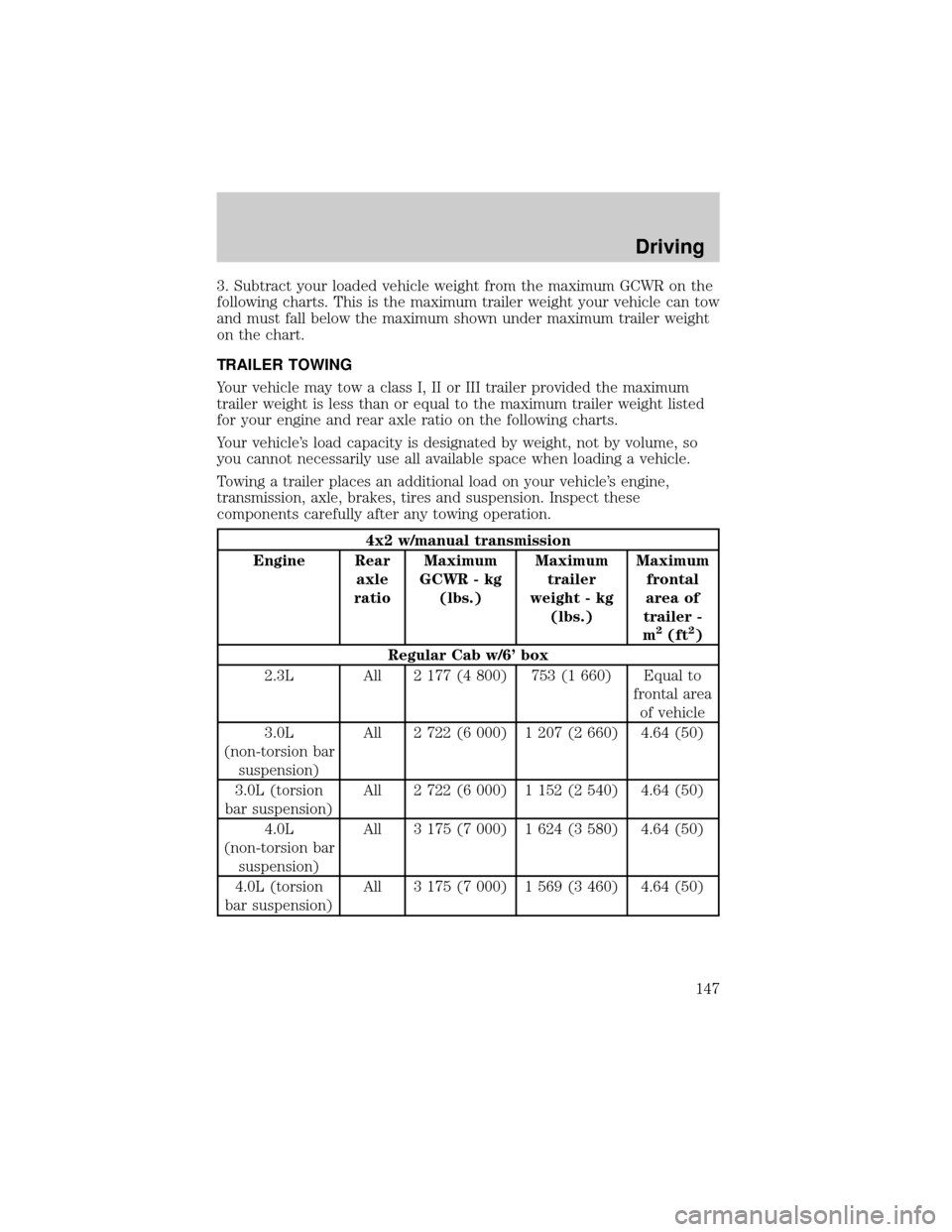 FORD RANGER 2001 2.G Owners Manual 3. Subtract your loaded vehicle weight from the maximum GCWR on the
following charts. This is the maximum trailer weight your vehicle can tow
and must fall below the maximum shown under maximum traile FORD RANGER 2001 2.G Owners Manual 3. Subtract your loaded vehicle weight from the maximum GCWR on the
following charts. This is the maximum trailer weight your vehicle can tow
and must fall below the maximum shown under maximum traile