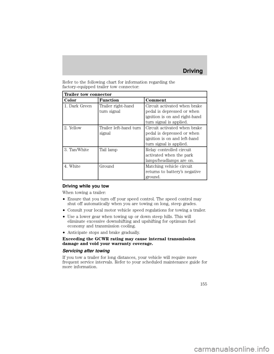 FORD RANGER 2001 2.G Owners Manual Refer to the following chart for information regarding the
factory-equipped trailer tow connector:
Trailer tow connector
Color Function Comment
1. Dark Green Trailer right-hand
turn signalCircuit acti FORD RANGER 2001 2.G Owners Manual Refer to the following chart for information regarding the
factory-equipped trailer tow connector:
Trailer tow connector
Color Function Comment
1. Dark Green Trailer right-hand
turn signalCircuit acti