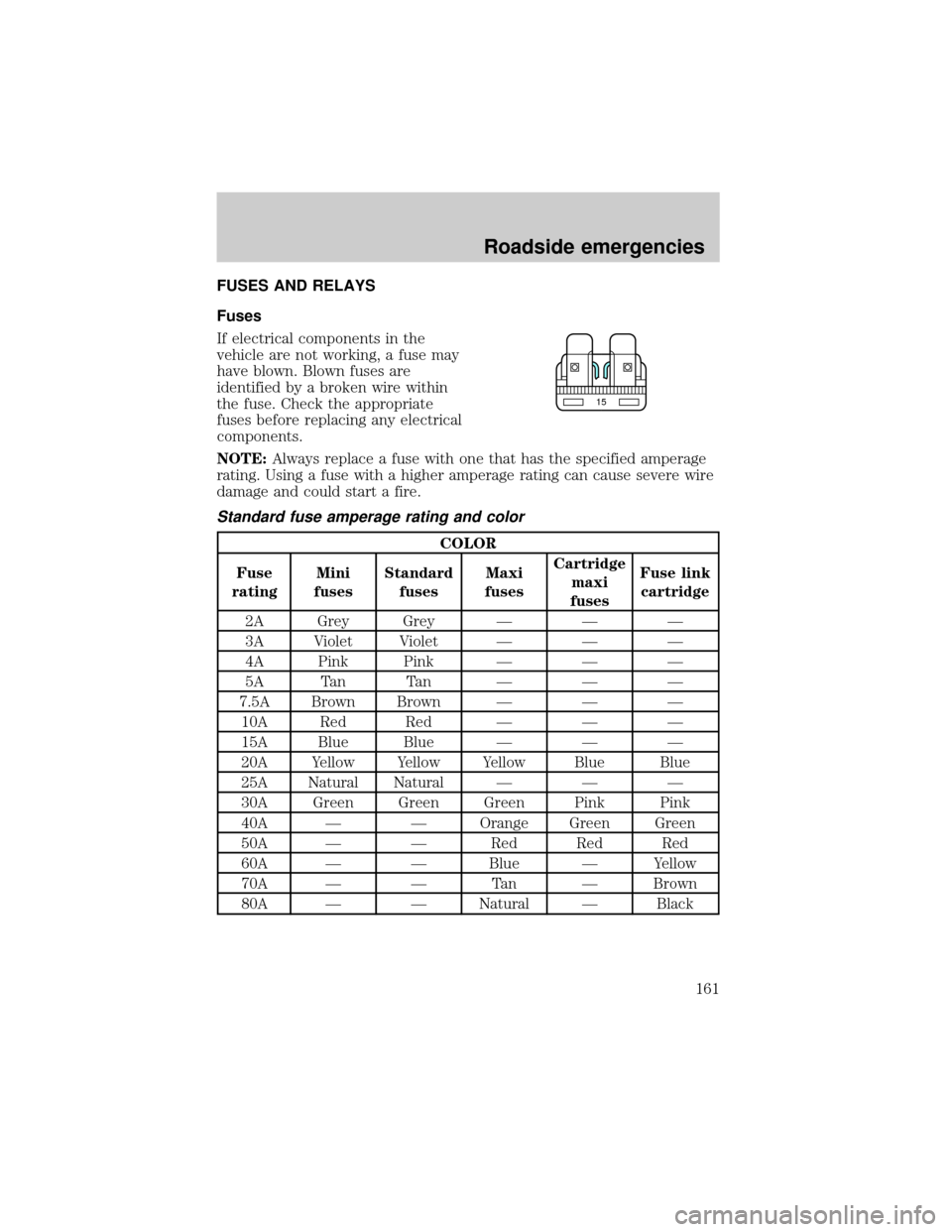 FORD RANGER 2001 2.G Owners Manual FUSES AND RELAYS
Fuses
If electrical components in the
vehicle are not working, a fuse may
have blown. Blown fuses are
identified by a broken wire within
the fuse. Check the appropriate
fuses before r