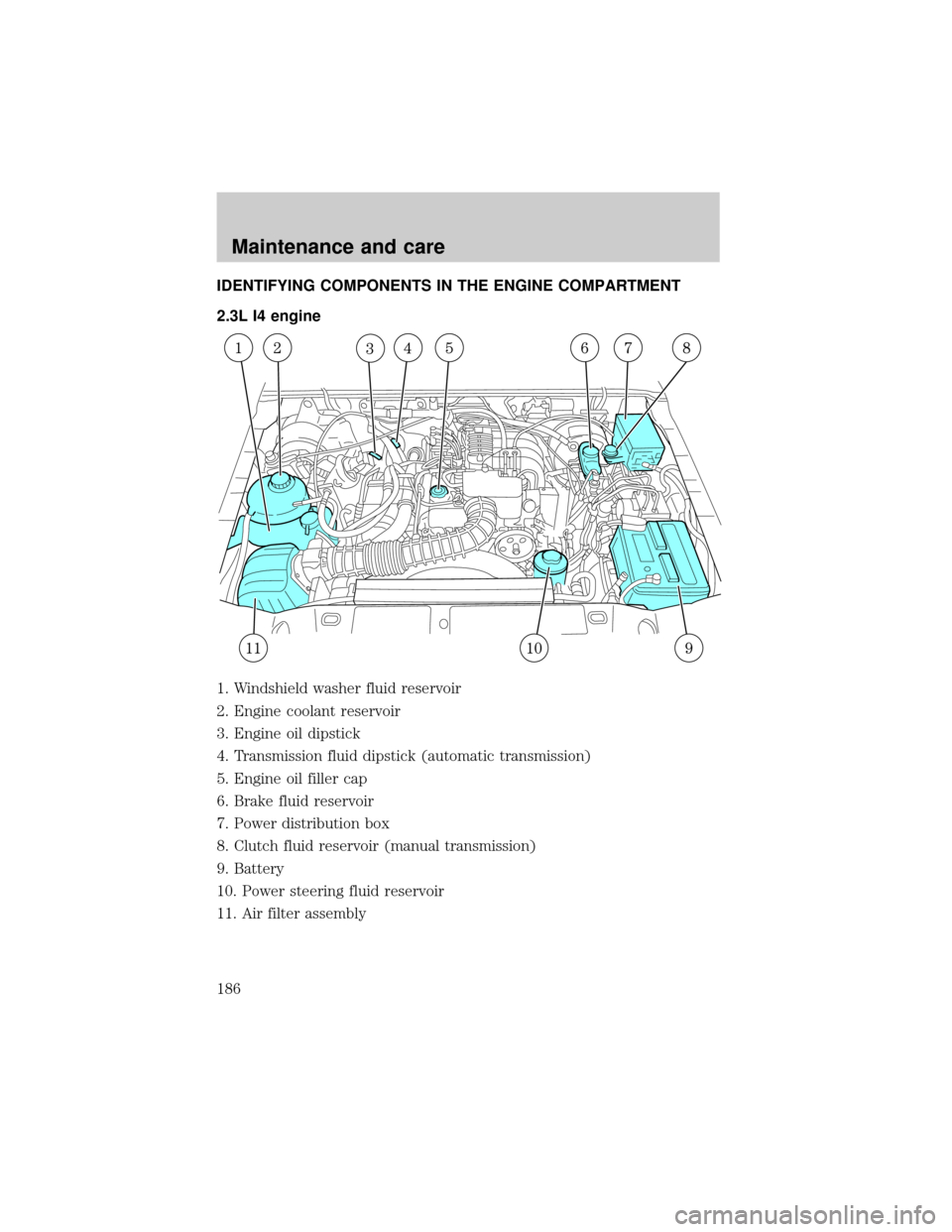 FORD RANGER 2001 2.G Owners Guide IDENTIFYING COMPONENTS IN THE ENGINE COMPARTMENT
2.3L I4 engine
1. Windshield washer fluid reservoir
2. Engine coolant reservoir
3. Engine oil dipstick
4. Transmission fluid dipstick (automatic transm