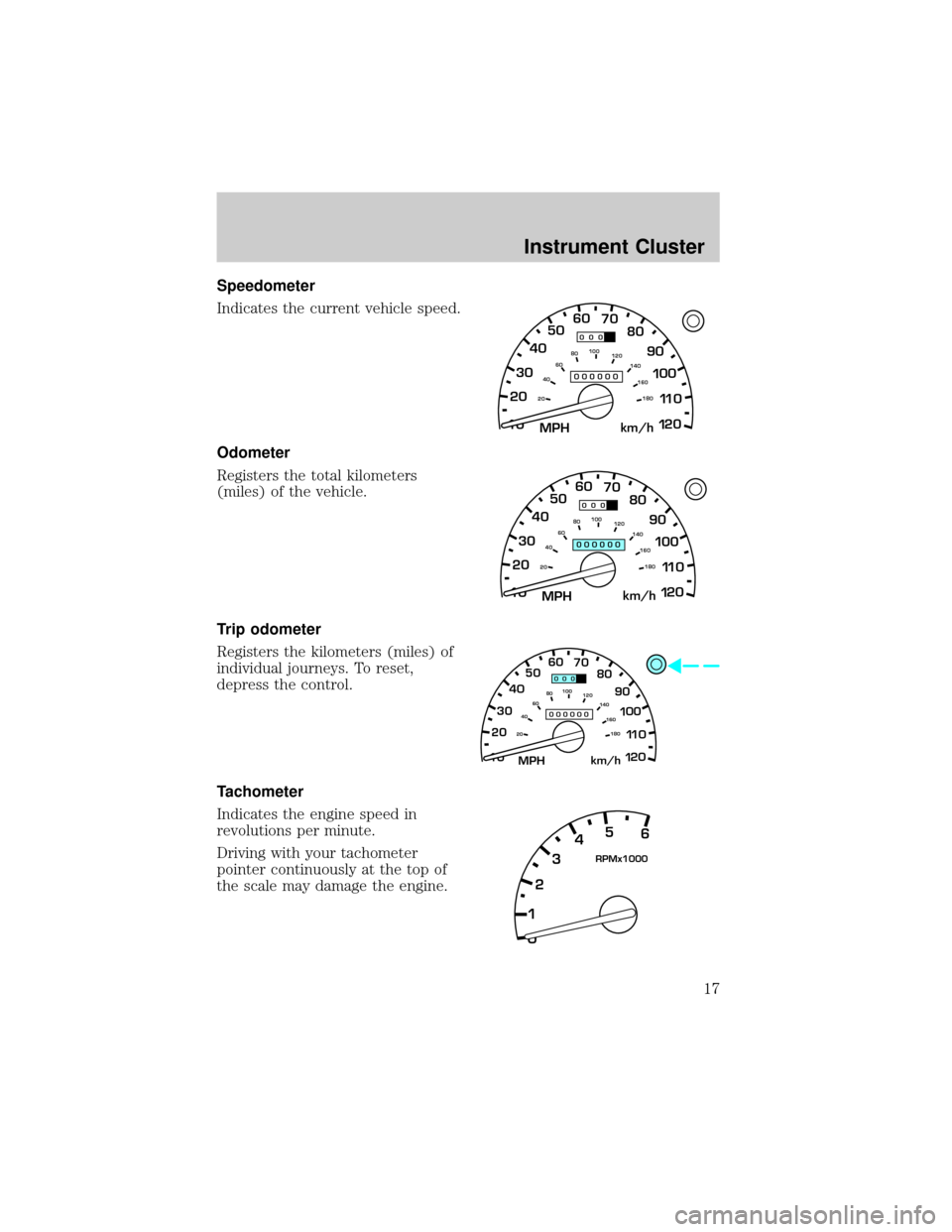 FORD RANGER 2002 2.G User Guide Speedometer
Indicates the current vehicle speed.
Odometer
Registers the total kilometers
(miles) of the vehicle.
Trip odometer
Registers the kilometers (miles) of
individual journeys. To reset,
depres