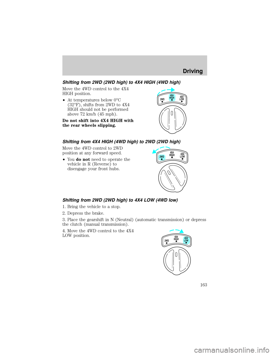 FORD RANGER 2002 2.G Owners Manual Shifting from 2WD (2WD high) to 4X4 HIGH (4WD high)
Move the 4WD control to the 4X4
HIGH position.
²At temperatures below 0ÉC
(32ÉF), shifts from 2WD to 4X4
HIGH should not be performed
above 72 km FORD RANGER 2002 2.G Owners Manual Shifting from 2WD (2WD high) to 4X4 HIGH (4WD high)
Move the 4WD control to the 4X4
HIGH position.
²At temperatures below 0ÉC
(32ÉF), shifts from 2WD to 4X4
HIGH should not be performed
above 72 km