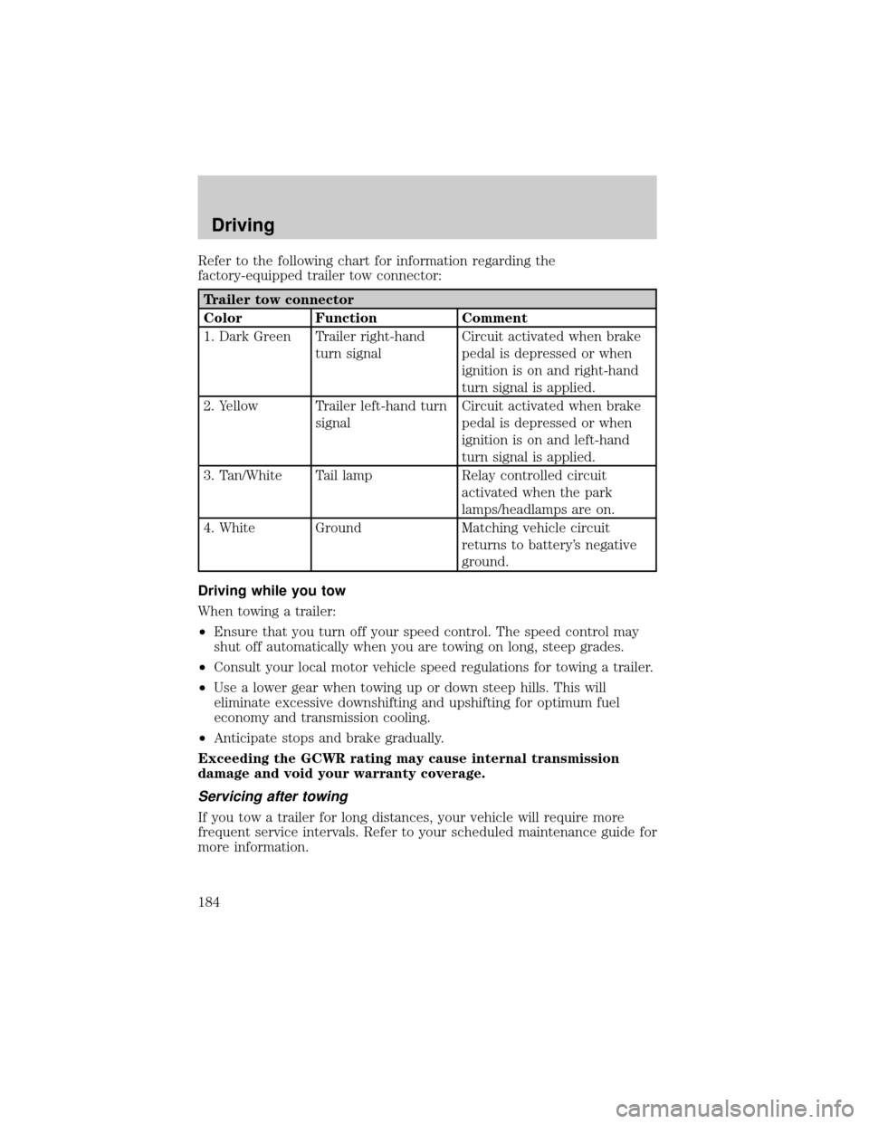 FORD RANGER 2002 2.G User Guide Refer to the following chart for information regarding the
factory-equipped trailer tow connector:
Trailer tow connector
Color Function Comment
1. Dark Green Trailer right-hand
turn signalCircuit acti