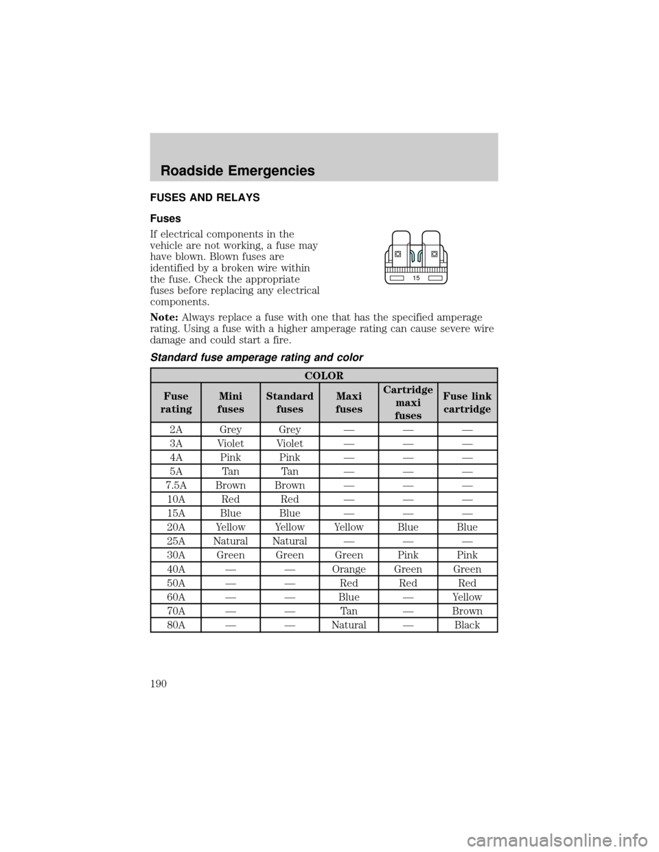 FORD RANGER 2002 2.G Owners Manual FUSES AND RELAYS
Fuses
If electrical components in the
vehicle are not working, a fuse may
have blown. Blown fuses are
identified by a broken wire within
the fuse. Check the appropriate
fuses before r